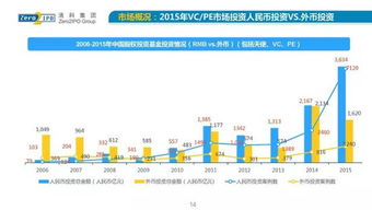 2015年中國股權投資市場發展深度解析 百頁PPT背后的關鍵趨勢與戰略轉向