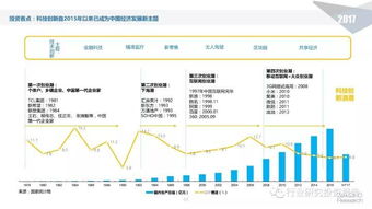 2017年前三季度中國股權投資市場回顧與展望